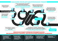 Профіль Переяслав ДТП Адвокат Юрист Оцінювач Експерт
